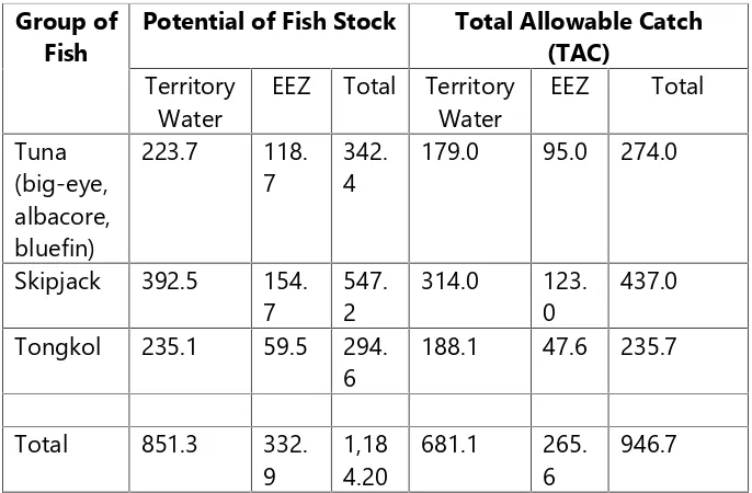 Table 2.2 were written based on the the decree which is issued by the Ministerof Ocean and Fisheries No.KEP.45/MEN/2011 about the estimation of thefisheries resource in Indonesia, the potency of fish biomass in Indonesia areabout 1,145.4 thousand tonnes/ye