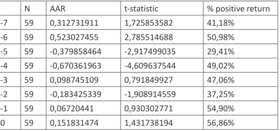 Tabel 1.3 Hasil Pengujian Statistik Untuk Saham yang Keluar JII 