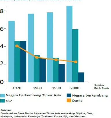 Gambar II.20 Keadaan Demografi Umur Penduduk Indonesia Sumber: Kementrian Koordinator Bidang Perekonomian, 2011 