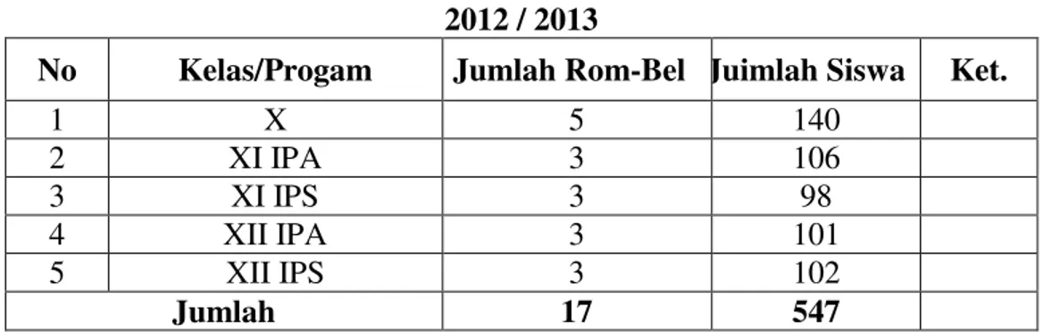 Tabel 1. Data Siswa SMA Muhammadiyah 1 Pringsewu Tahun Pelajaran  2012 / 2013 