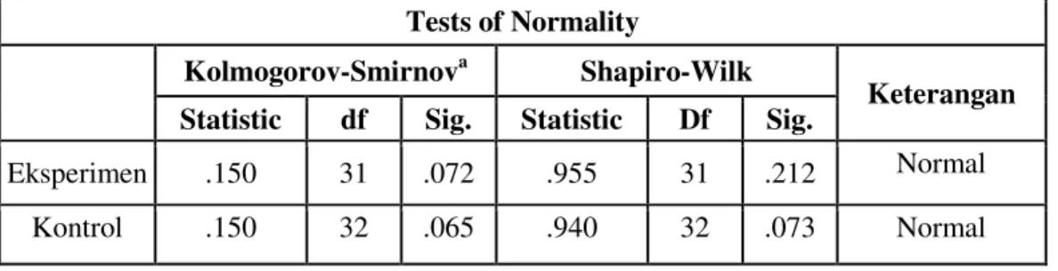 Tabel 4. Hasil Uji Normalitas Data Kelas XI IPS 1 dan Kelas XI IPS 3 
