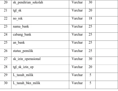 Tabel 3.3 Struktur File Data KTP Guru 