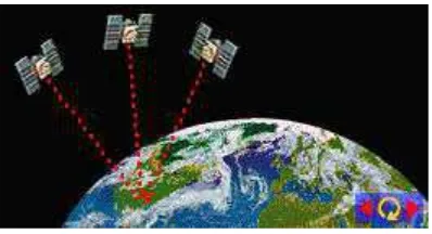 Gambar 2.5 Bagaimana Satelit GPS Mengirim Sinyal 