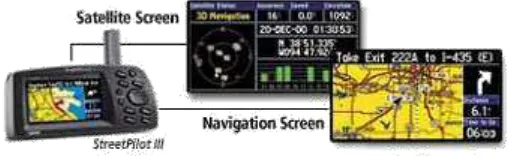 Gambar 2.6 Tampilan GPS Reciever