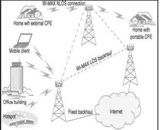 Gambar 1. Konfigurasi  Jaringan WiMAX 