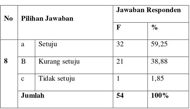Tabel 4.9 Buku Menambah Pengetahuan/Wawasan 
