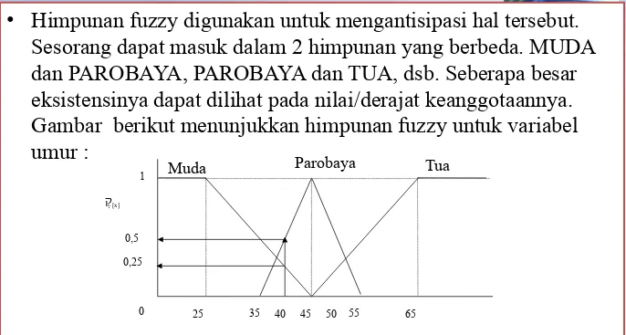 Gambar  berikut menunjukkan himpunan fuzzy untuk variabel 
