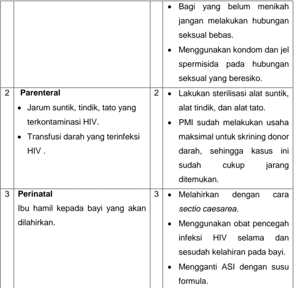 Tabel 4. 2: Tingkatan gejala dan stadium HIV/AIDS. 