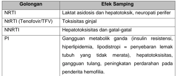 Tabel 4. 3: Efek samping umum antiretroviral. 