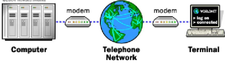 Gambar 9. 5: Koneksi Internet  