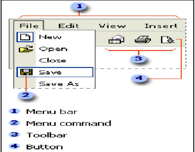 Gambar 9. 8: Keterangan menu dan toolbar (sumber  Ilmukomputer.com) 
