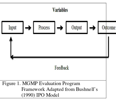 Figure 1. MGMP Evaluation Program 