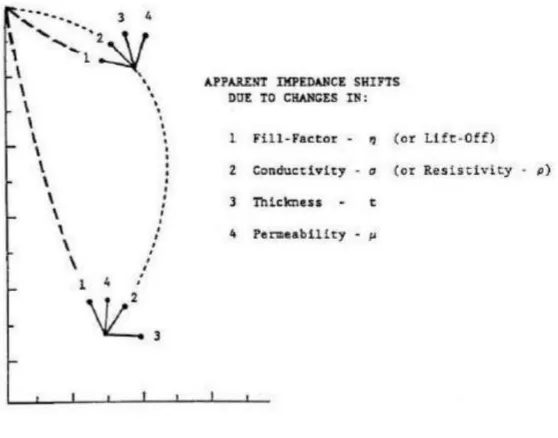 Gambar 2-8. Kondisi pengujian optimum untuk mendeteksi sinyal interest. [Sumber: Cox, 1997] 