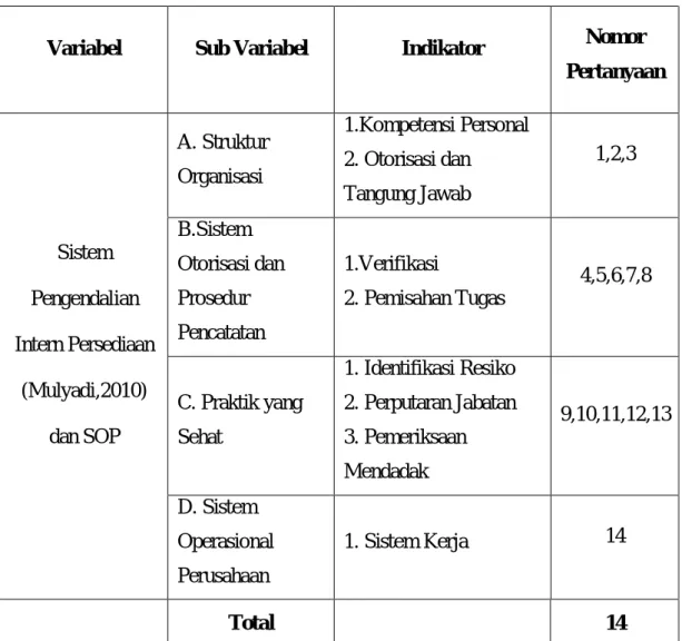 Tabel III.2 