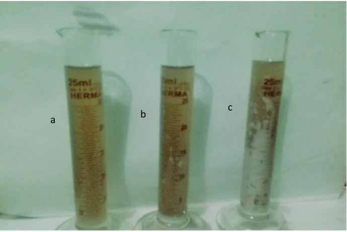 Figure 4. 4 Result of mixture water fuel in emulsion with additive span 