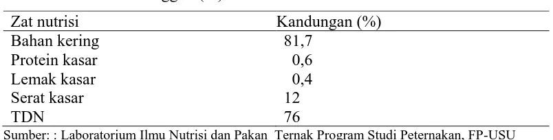 Tabel 2. Nilai nutrisi onggok (%) 