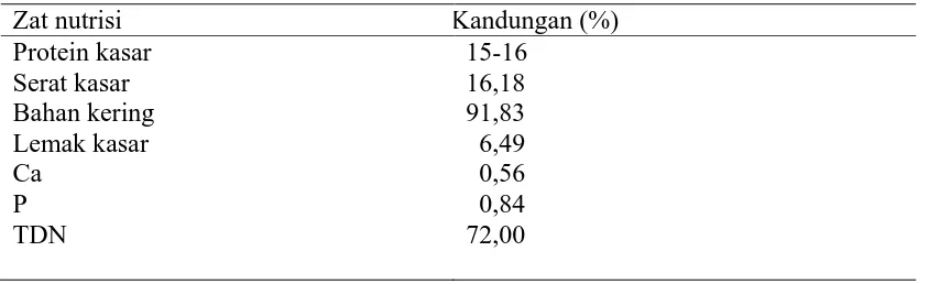 Tabel 3. Nilai nutrisi bungkil inti sawit (%) 