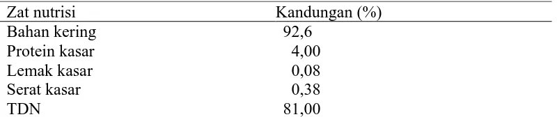 Tabel 4. Nilai nutrisi molasses (%) 