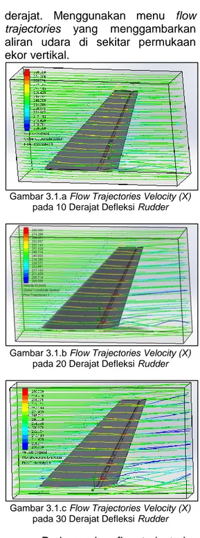 Gambar 3.1.a Flow Trajectories Velocity (X)  pada 10 Derajat Defleksi Rudder 