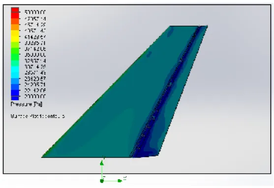 Gambar 3.1.d Surface Plots Pressure pada  10 Derajat Defleksi Rudder 