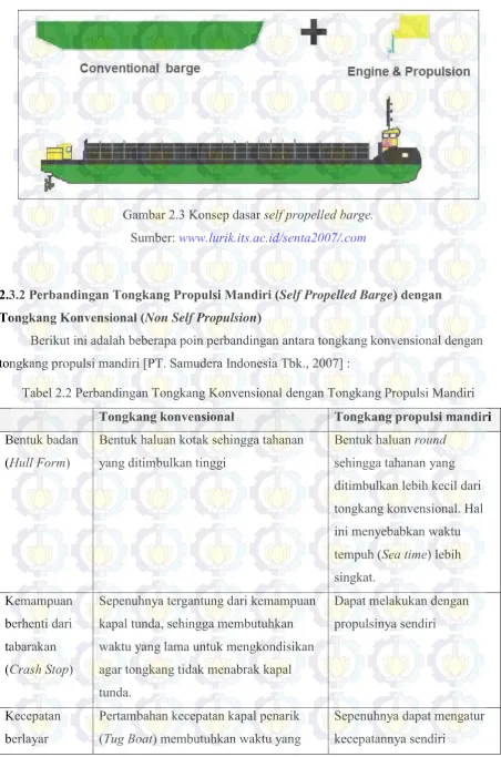 Gambar 2.3 Konsep dasar self propelled barge. 