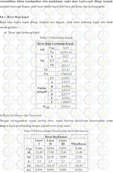 Tabel 5.8 Berat Baja Kapal 