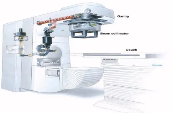 Gambar 1. Linear Accelerator (13).