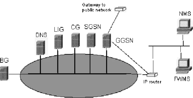 Gambar Jaringan GPRS Backbone