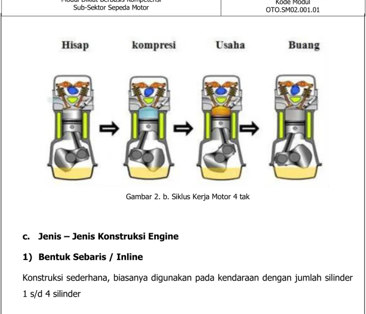 Gambar 2. b. Siklus Kerja Motor 4 tak 