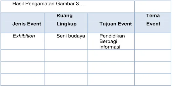 Gambar  diatas  adalah  potongan  promosi  yang  menggunakan  akun  twiter  sebagai  media  promosi,  gambaran  suatu  event  sederhana  yang  akan dilakukan