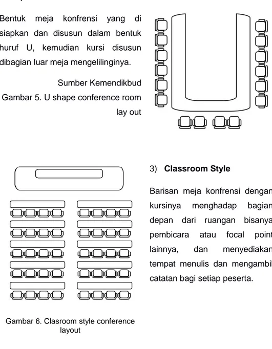Gambar 6. Clasroom style conference  layout 