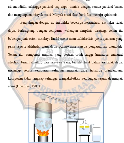 Gambar 1. Alat penyulingan dengan air