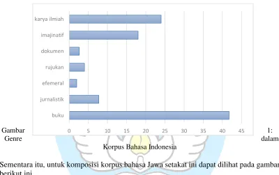 Gambar 0510152025303540451: 