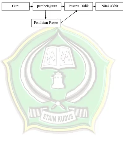 Gambar 2.1 Skema Kerangka Berpikir 