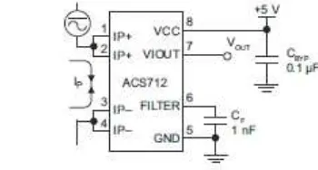 Gambar 2.1 Sensor Arus ACS712 