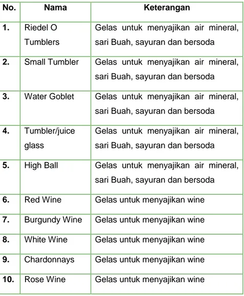 Tabel 3. Macam-macam glassware 