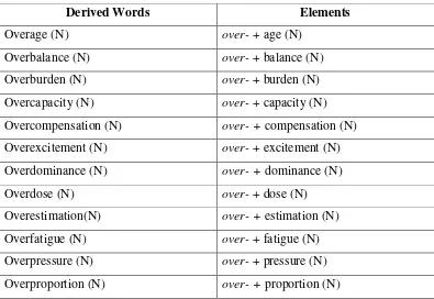 Table 1.1 Noun as the stem of the prefix over-