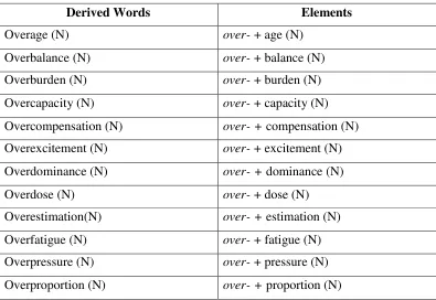 Table 1.1 Noun as the stem of the prefix over-
