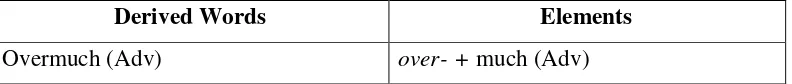 Table 1.5 Adverb as stem of the prefix over-