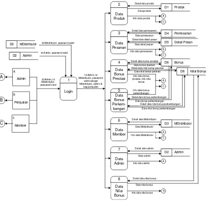 Gambar 3.4 Overview diagram 