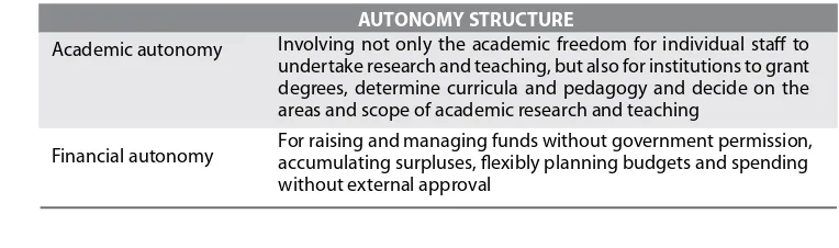Table 3.7: The structure of autonomy and accountability