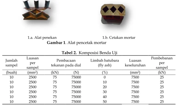 Gambar 1. Alat pencetak mortar 