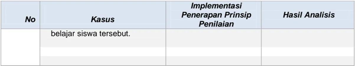 Tabel 1.22 Prinsip Penilaian 
