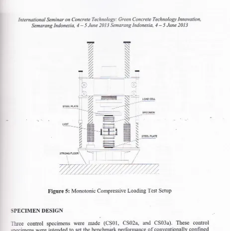 Figure 5: Monotonic Compressive Loading Test Setup