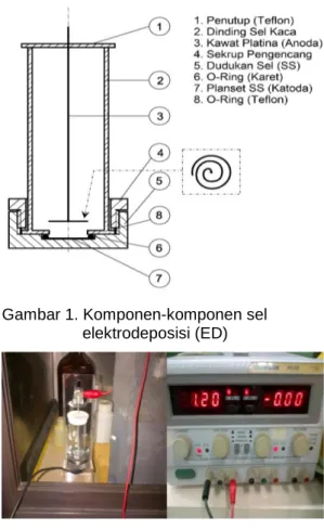 Gambar 3. Peralatan Spektrometri Alpha 