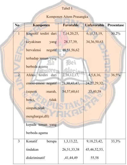 Tabel 1 Komponen Aitem Prasangka 