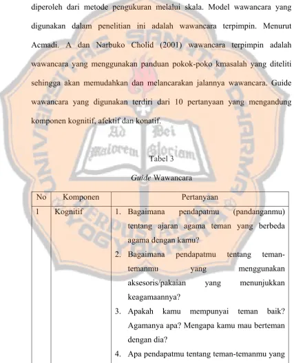 Guide Tabel 3 Wawancara 