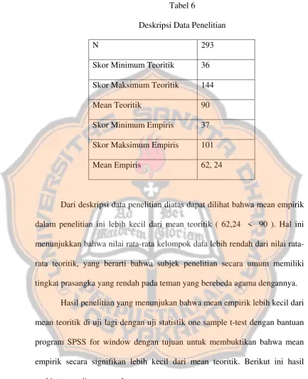 Tabel 6 Deskripsi Data Penelitian   