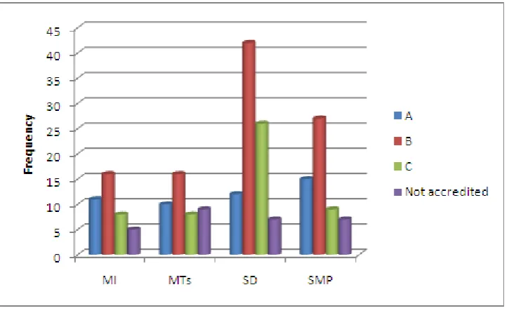 Table 4. Distribution of parents in the sample 