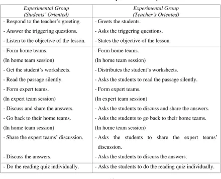 Table 3.1 